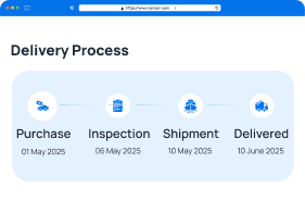 Transparent Import, Customs & Delivery Process